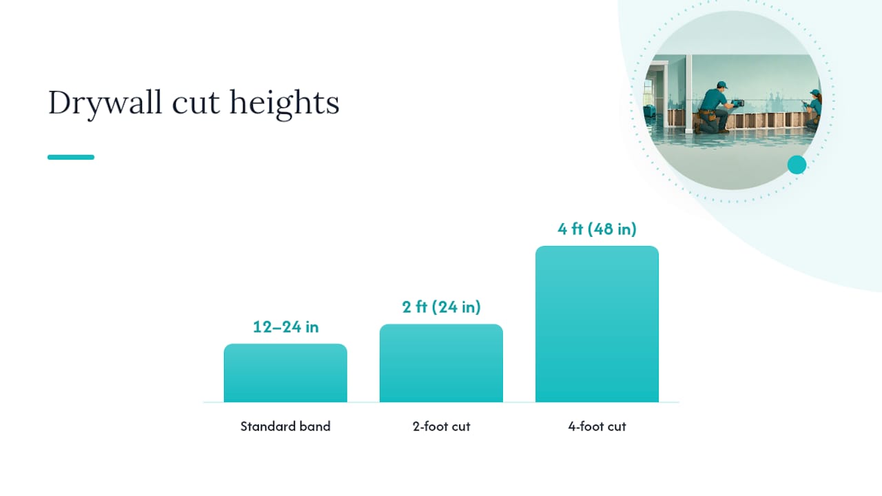 How Much Drywall Should You Cut? — overview diagram