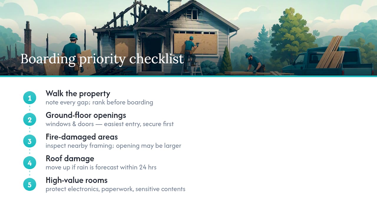 Diagram of prioritized boarding sequence after fire
